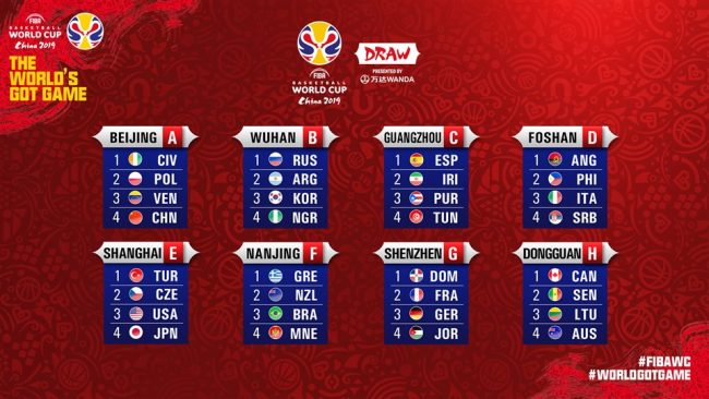 FIBA World Cup Draw: D'Tigers To Face Argentina, Russia and Korea