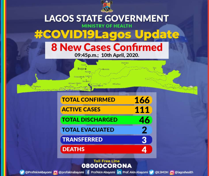 Lagos state records another COVID-19 related death