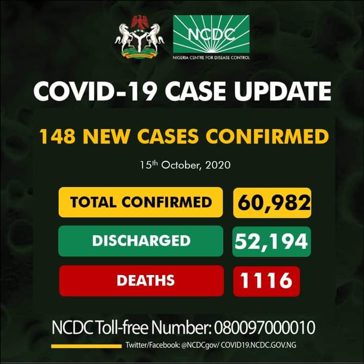 "66 In Lagos, 25 In Abuja" - Nigeria Records 148 New Coronavirus Cases As Total Rises To 60,982 2