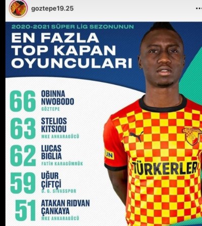 obinna-nwobodo-goztepe-turkish-super-lig