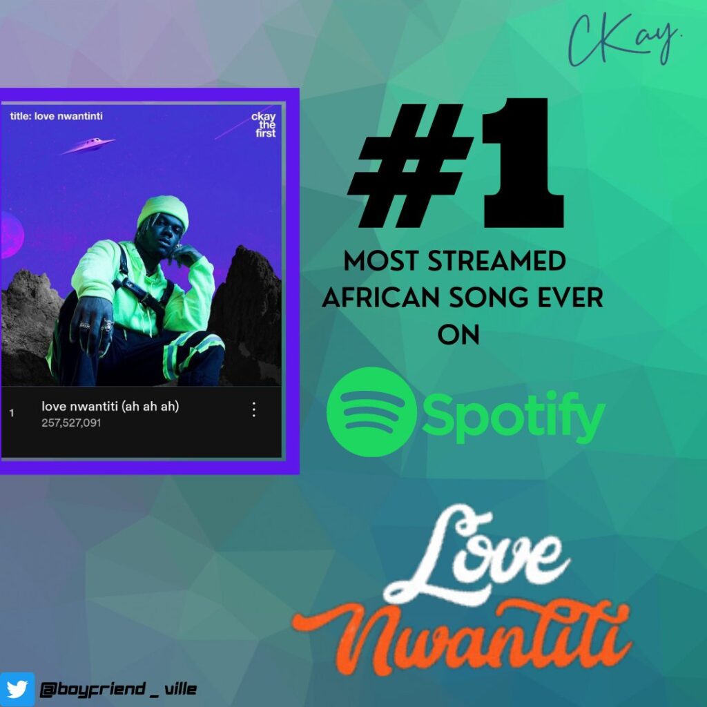 "Love Nwantiti" By CKay Becomes Most Streamed African Song Ever On Spotify