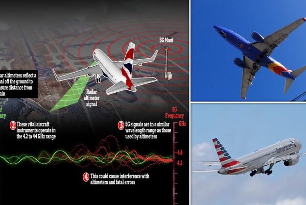 5G service poses potential danger to aviation industry, airlines warn