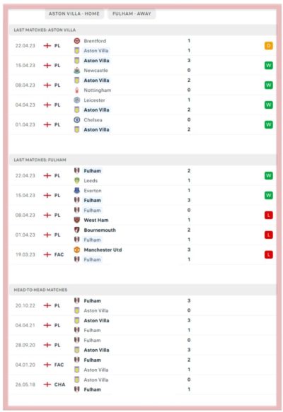 Aston Villa Vs Fulham – Predictions And Match Preview