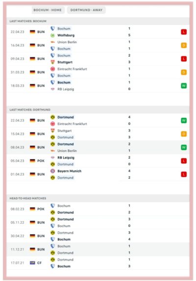 bochum-vs-dortmund-thomas-letsch-edin-terzic-bundesliga-betting-all-sports-predictions-bookies-bookmakers