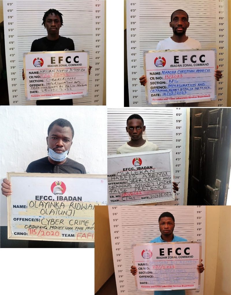 EFCC Secures Conviction Of Ex-Convict, 17 Others For 'Yahoo Yahoo'