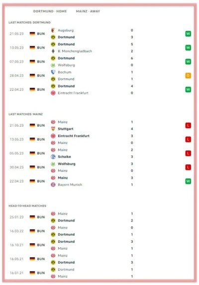 dortmund-vs-mainz-bundesliga-betting-all-sports-predictions-bookies-bookmakers