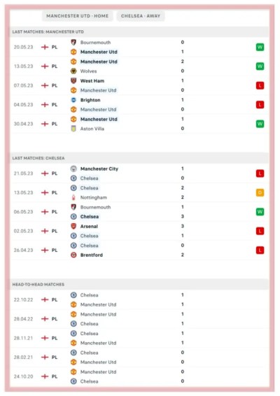 manchester-united-vs-chelsea-red-devils-the-blues-premier-league-betting-all-sports-predictions-bookies-bookmakers