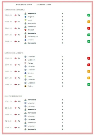 newcastle-vs-leicester-city-premier-league-betting-all-sports-predictions-bookies-bookmakers