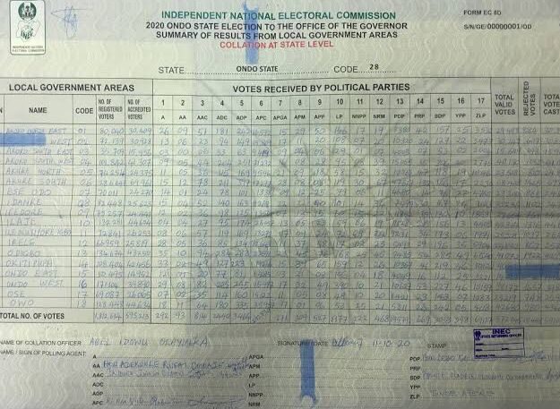 I was forced to sign election result sheets, Atiku’s witness tells court